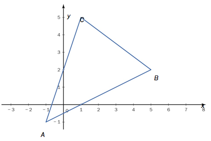 Figur av trekant ABC.